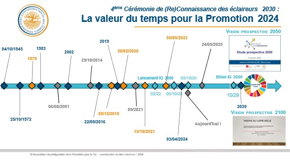 valeur du temps long