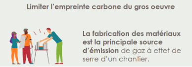 empreinte carbone