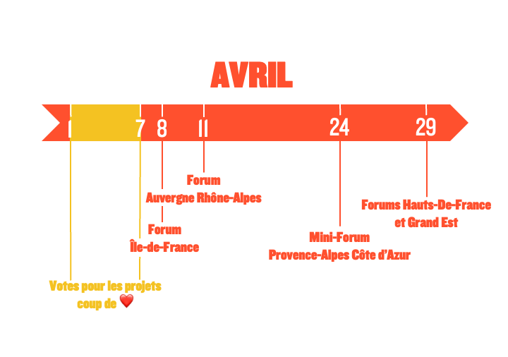 Dates des forums