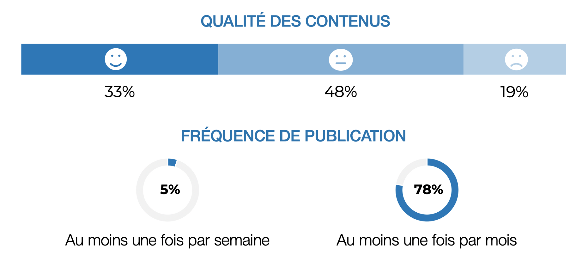 © Agence LIMITE - Benchmark de la communication des fondations et fonds de dotation créés par une entreprise, 2020.