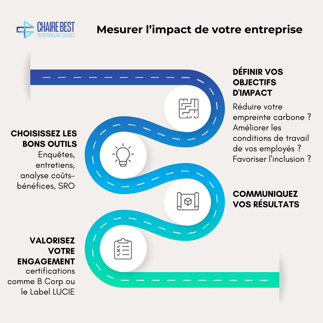 mesurer impact entrepreneuriat