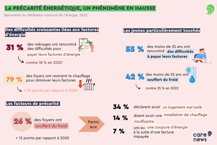précarité énergétique