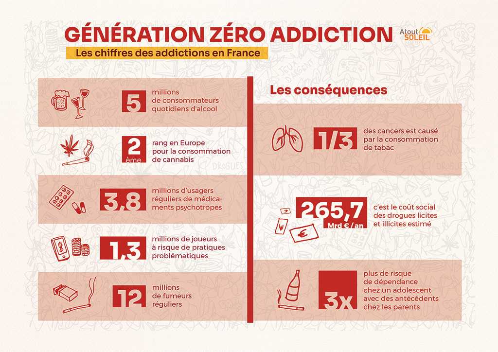 Infographie