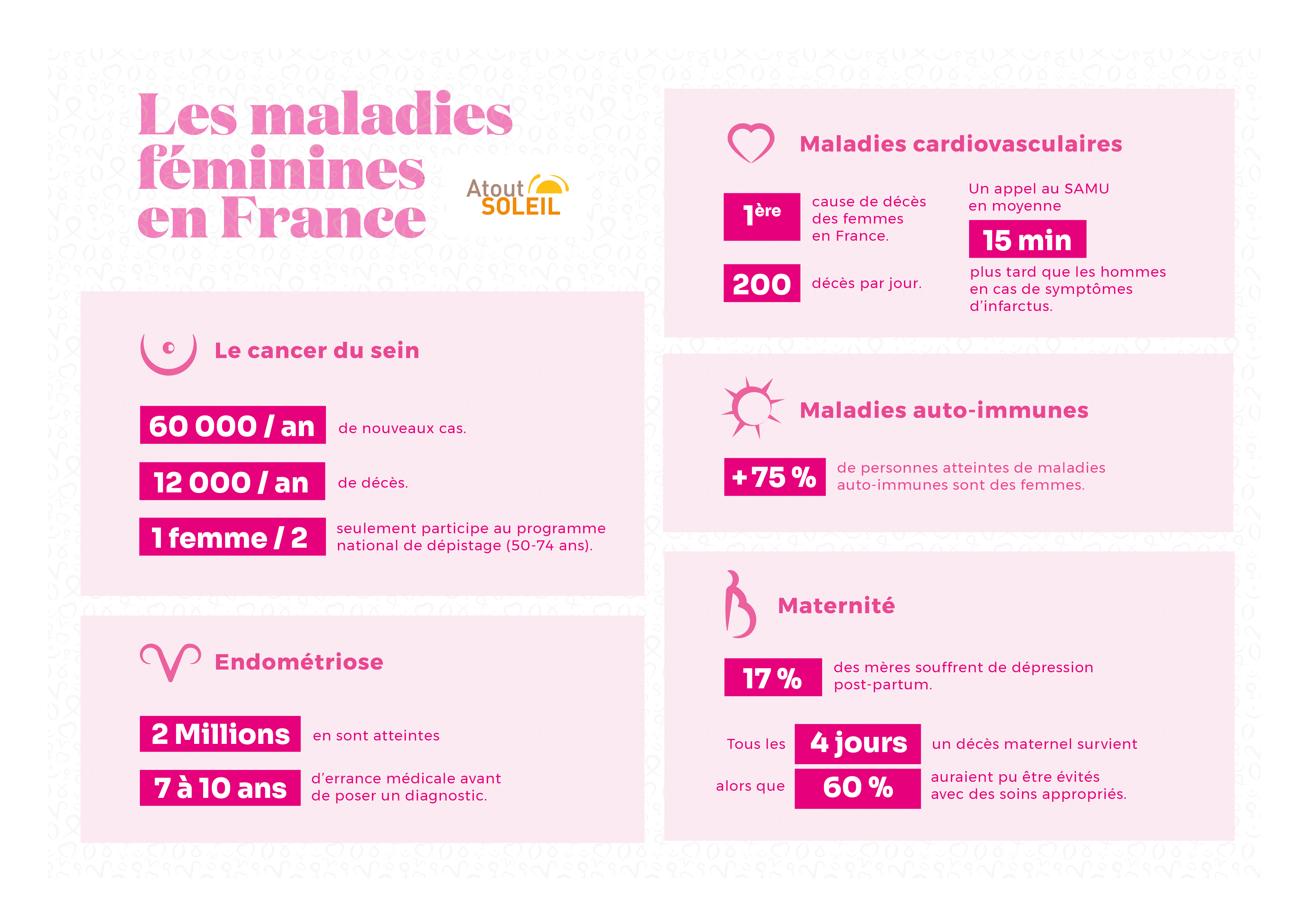 Infographie illustrant les chiffres clés sur les maladies fémines