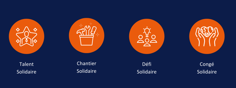 Les formats de journées solidaires de la Fondation Somfy