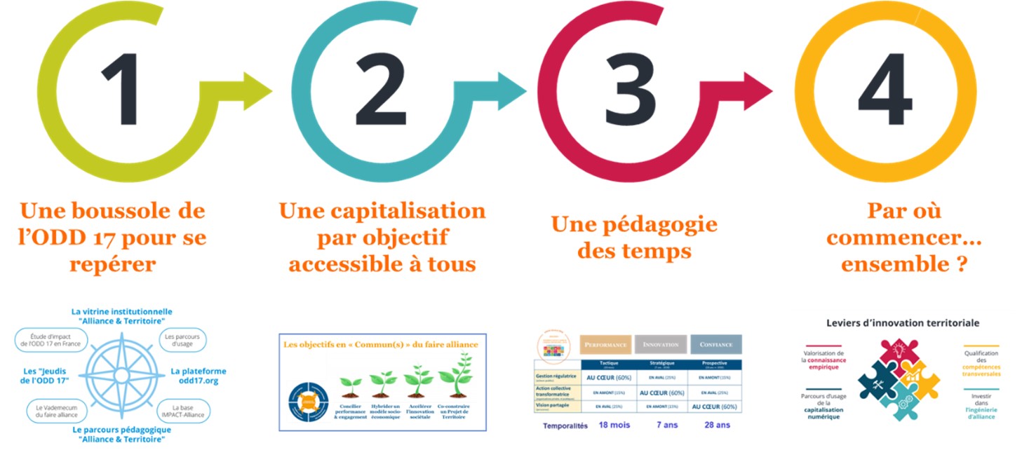 les 4 saisons de 2023