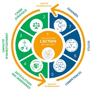 7 leviers du faire alliances