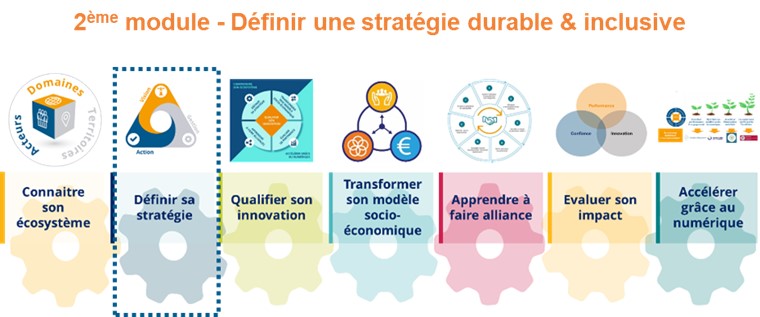 Module définie sa stratégie