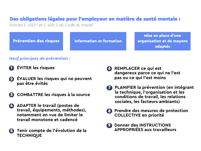 Les obligations légales en matière de santé mentale