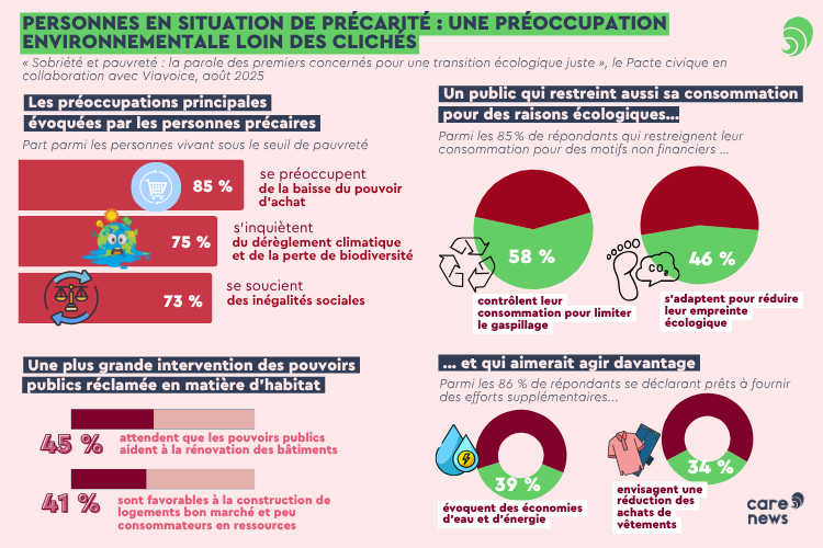 sobriété et préoccupation environnementale