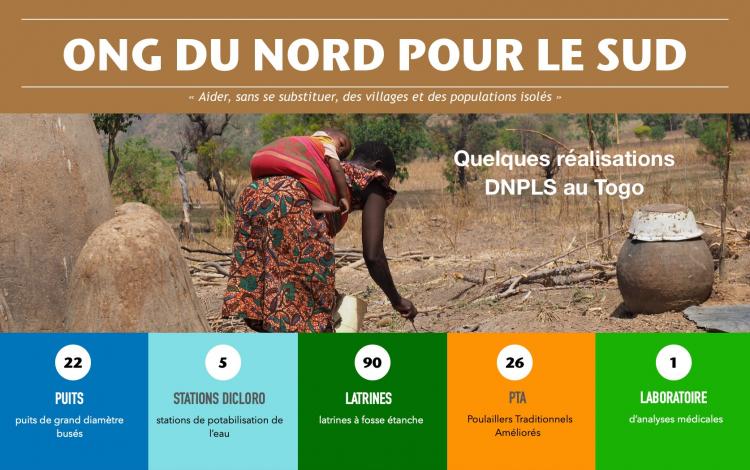 ONG DU NORD POUR LE SUD Campagne dons 2019-2020 Chez DU NORD POUR LE SUD: 1 € de don = 1 € d'action