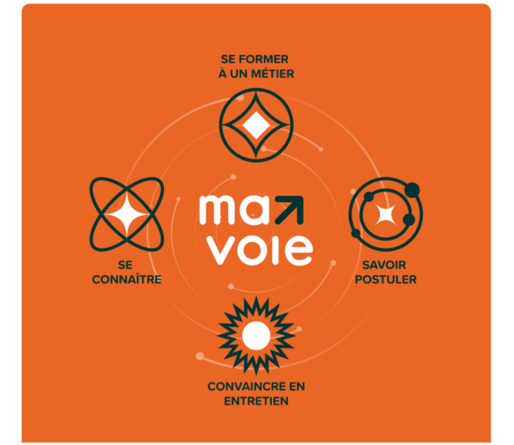 MaVoie : Trouver le job de vos rêves. Crédit : MaVoie