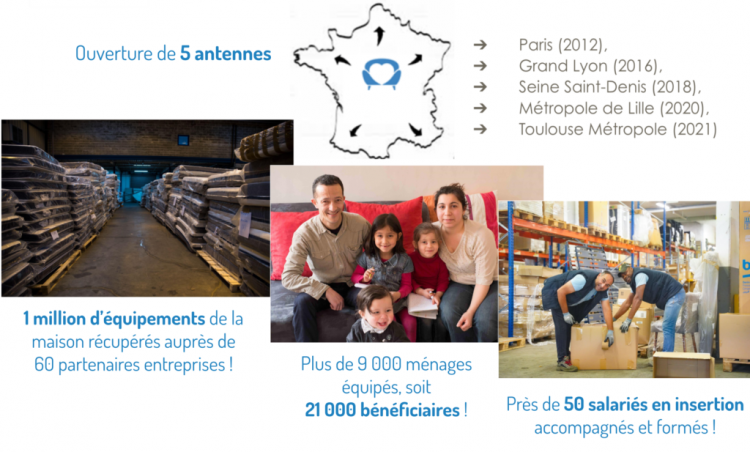 10 ANS DE LUTTE CONTRE LE MAL-LOGEMENT, PAR LE RÉEMPLOI SOLIDAIRE ET L'INSERTION