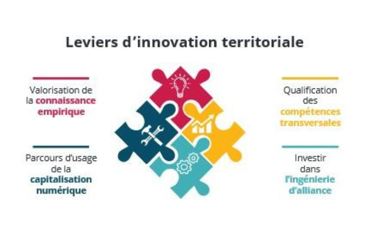 4 leviers d’accélération de l’innovation territoriale ! - Crédit photo : DR.