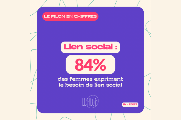Isolement social et précarité : le Filon en chiffres - Crédit photo : DR.