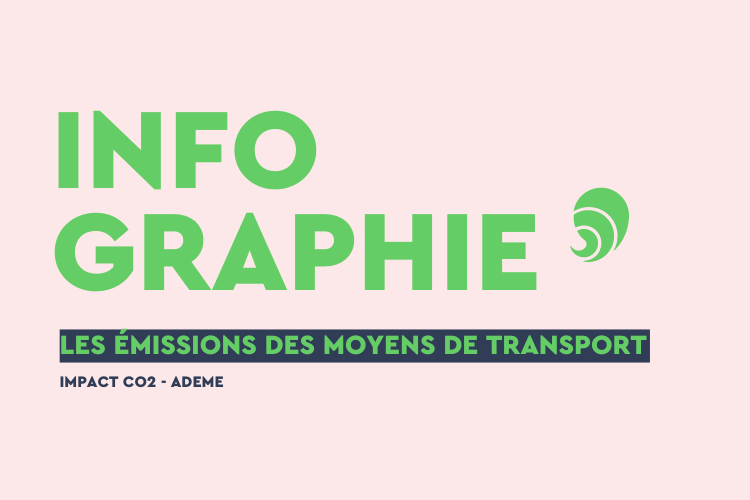 Carenews a utilisé l'indicateur de l'Ademe pour comparer les moyens de transport. Crédits : Carenews.