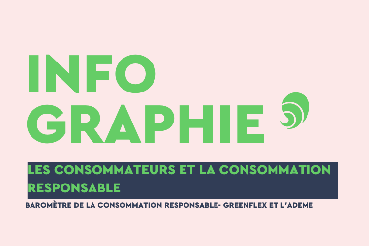 La vingtième édition du baromètre de la consommation responsable revient les perceptions et les attentes des consommateurs.Crédit : Carenews