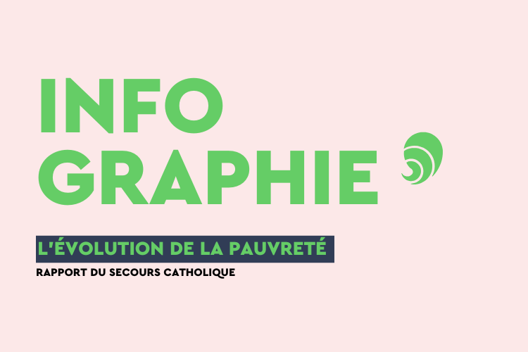 Le rapport du Secours Catholique analyse chaque année la situation des personnes rencontrées. Crédits : Carenews