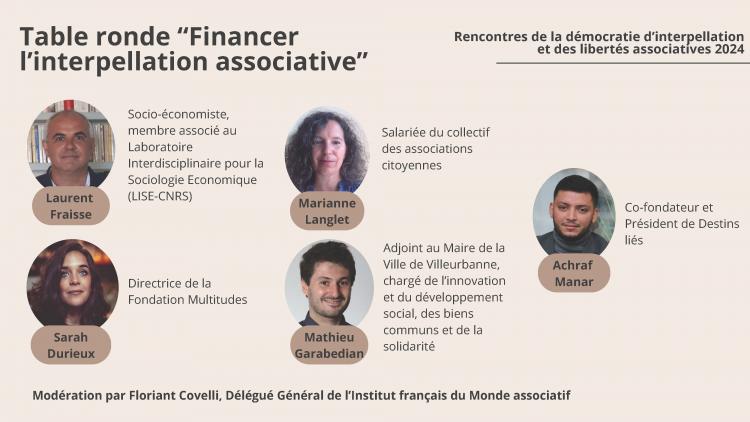 L’interpellation associative face aux enjeux de financement : regards croisés.