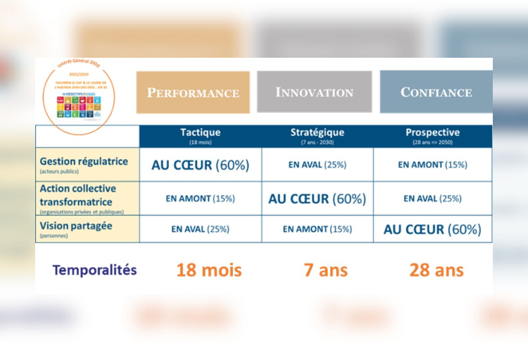 Des outils concrets pour définir des trajectoires durables et inclusives