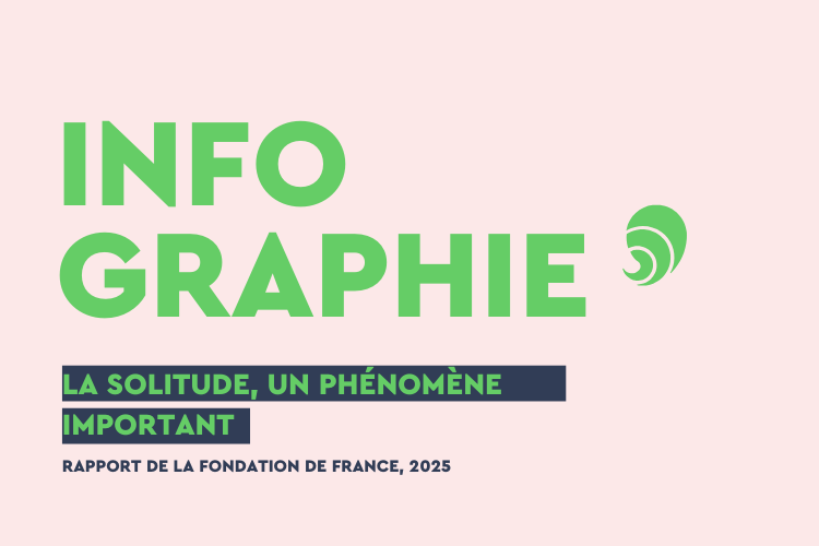 En 2024, 24 % des Français de plus de 15 ans, soit près d’un Français sur quatre affirme se sentir seul, contre 21 % en 2023, rapporte la Fondation de France. Crédit : Carenews