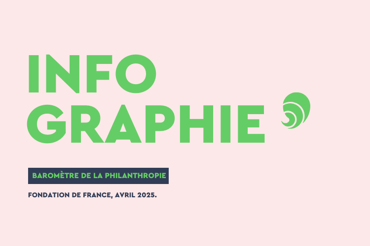 Le Baromètre de la philantropie détaille chaque année le nombre de fondations et de fonds de dotation en France. Crédits : Carenews.
