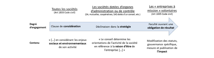 Regard sur le rapport Notat - Senard "L'entreprise, objet d'intérêt collectif"