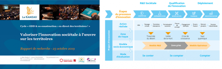 ODD : L'innovation sociétale en est la preuve incarnée !