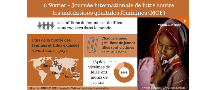 Journée internationale de lutte contre les mutilations génitales féminines