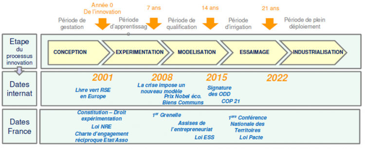 Le récit de la co-construction en France