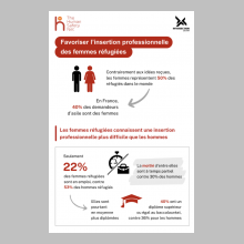 Infographie : Favoriser l'insertion professionnelle des femmes réfugiées