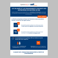 Baromètre : Les salariés et les engagements concrets des entreprises en matière de RSE, 2ème édition