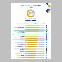Baromètre de la confiance 2024