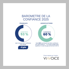 Baromètre de la Confiance 2025 : un repère de confiance dans une société en fragmentation