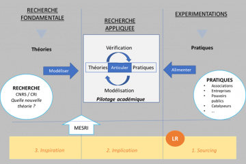 Mars : le mois de l'Enseignement Supérieur et de la Recherche