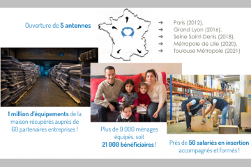 10 ANS DE LUTTE CONTRE LE MAL-LOGEMENT, PAR LE RÉEMPLOI SOLIDAIRE ET L'INSERTION