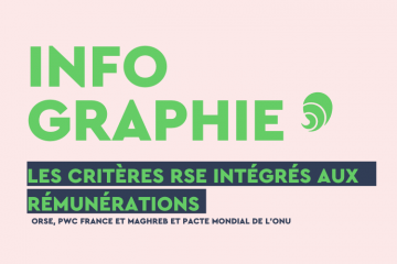 3e édition de l'étude de L’Observatoire de la RSE (Orse), PwC France et Maghreb ainsi que le Pacte mondial de l’ONU. Crédit : Carenews.