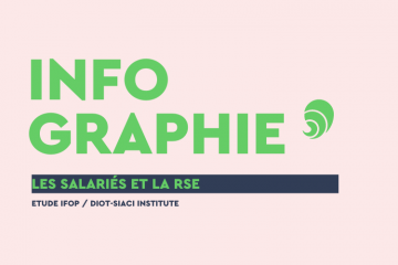 Etude sur les attentes et les priorités des salariés du privé concernant la politique RSE de leur entreprise.