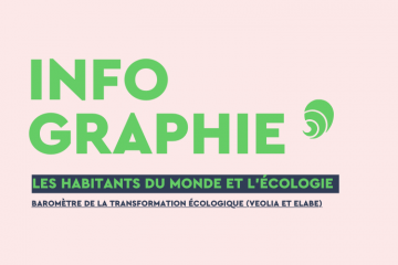 Les habitants du monde et l'écologie. Crédit : Carenews.