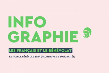 Les Français et le bénévolat. Crédit : Carenews.