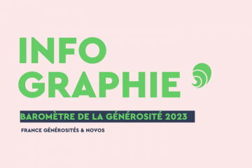 La générosité des Français en 2023. Crédits : Carenews.