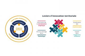 Intérêt général : l’urgence d’Agir ensemble !