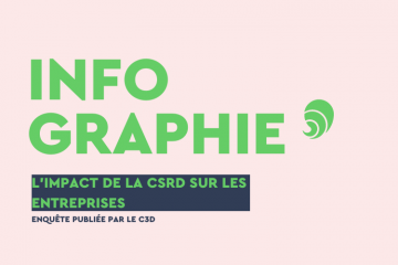 Infographie sur l'application de la CSRD. Crédit : Carenews.