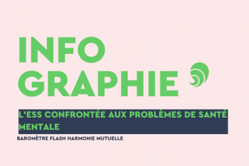 Le baromètre flash d'Harmonie mutuelle se penche sur la qualité de vie au travail dans l'ESS. Crédits : Carenews 