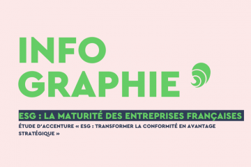 Infographie de Carenews. Crédit : Carenews.