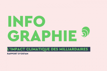 L'étude d'Oxfam analyse les émissions carbone des personnes les plus riches du monde. Crédit : Carenews 