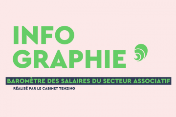 La 3e édition du Baromètre des salaires dans le secteur associatif a été réalisée par le cabinet Tenzing. Crédit : Carenews. 