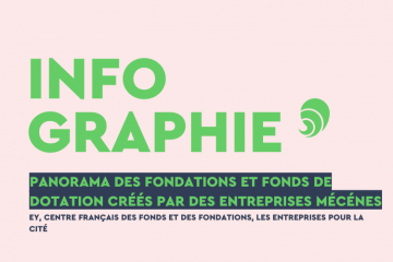C'est la sixième édition du Panorama. Crédits : Carenews.
