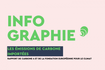 Le rapport, intitulé « Émissions importées : de la codépendance à l’action coopérative », se penche sur les pays de destination des marchandises, dont la production émet des gaz à effet de serre. Crédit : Carenews