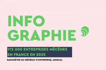 9 % des entreprises en France font du mécénat, selon le dernier Baromètre du mécénat d'entreprise Admical-Ifop. Crédit : Carenews. 